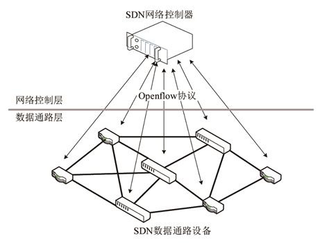 云计算虚拟化技术和容器技术详解