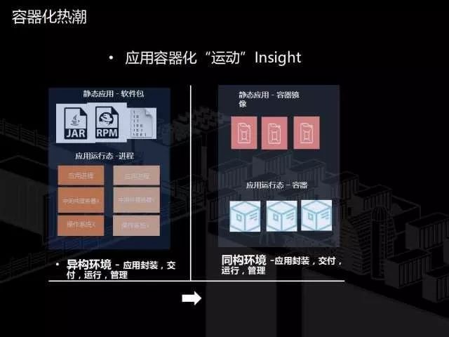 PPT分享 | 容器技术和传统IT转型