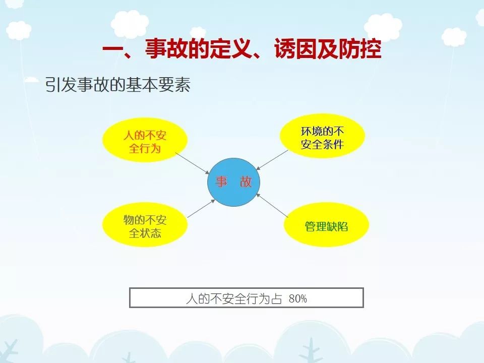 刚开工，项目管理人员培训什么？PPT