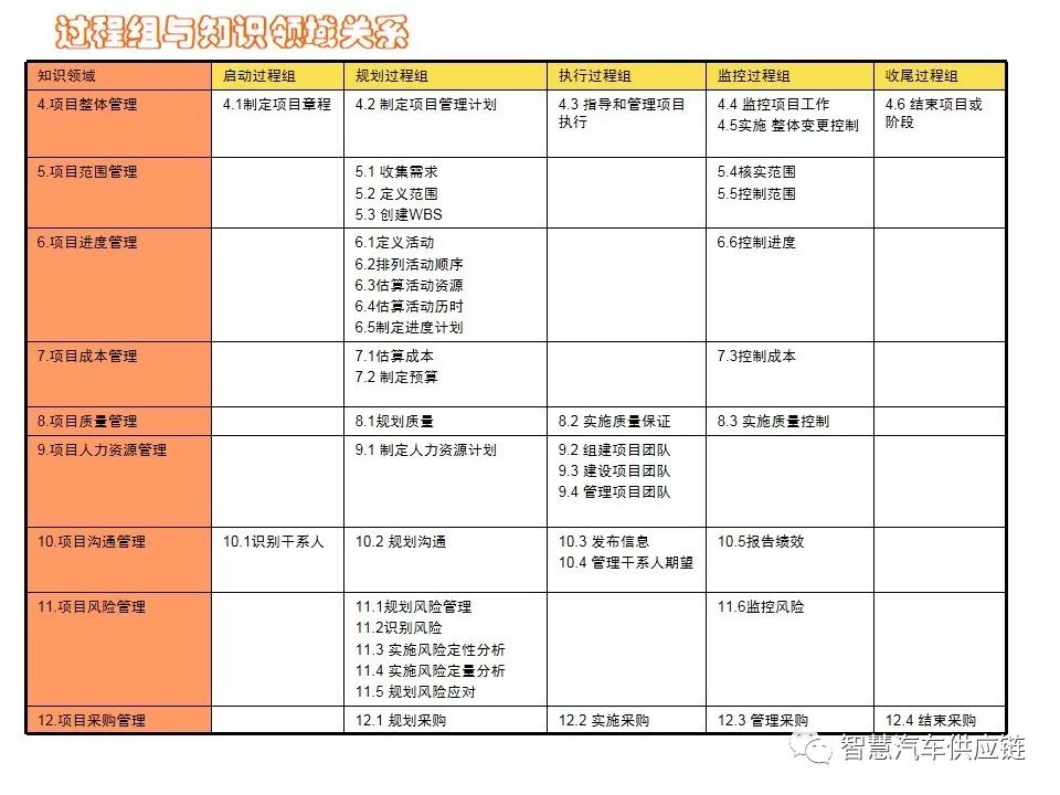 首发：图解项目管理PMP培训教材全套 PPT436