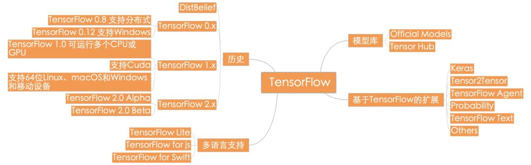 剑指TensorFlow，PyTorch Hub官方模型库一行代码复现主流模型