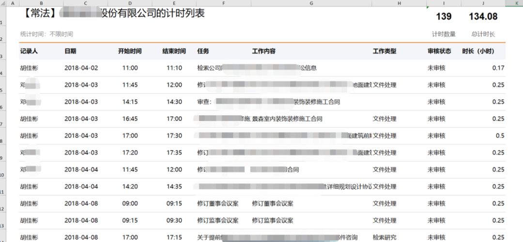 用项目管理同时办理300个案件的律师是怎么做的？ | iCourt