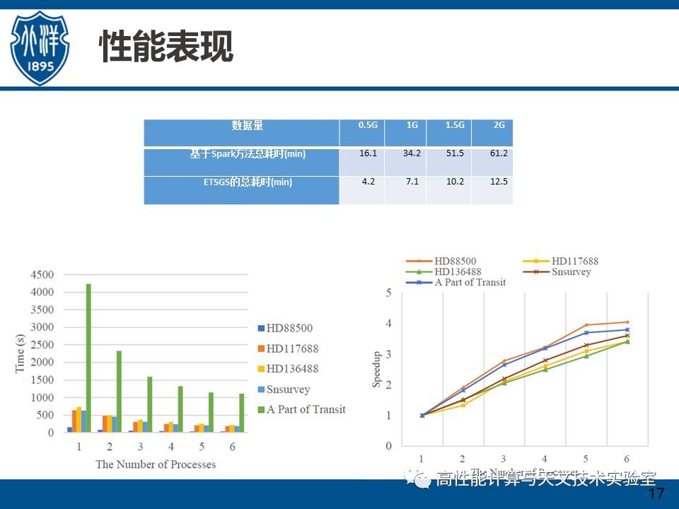 基于海量星表数据高效生成时间序列方法研究