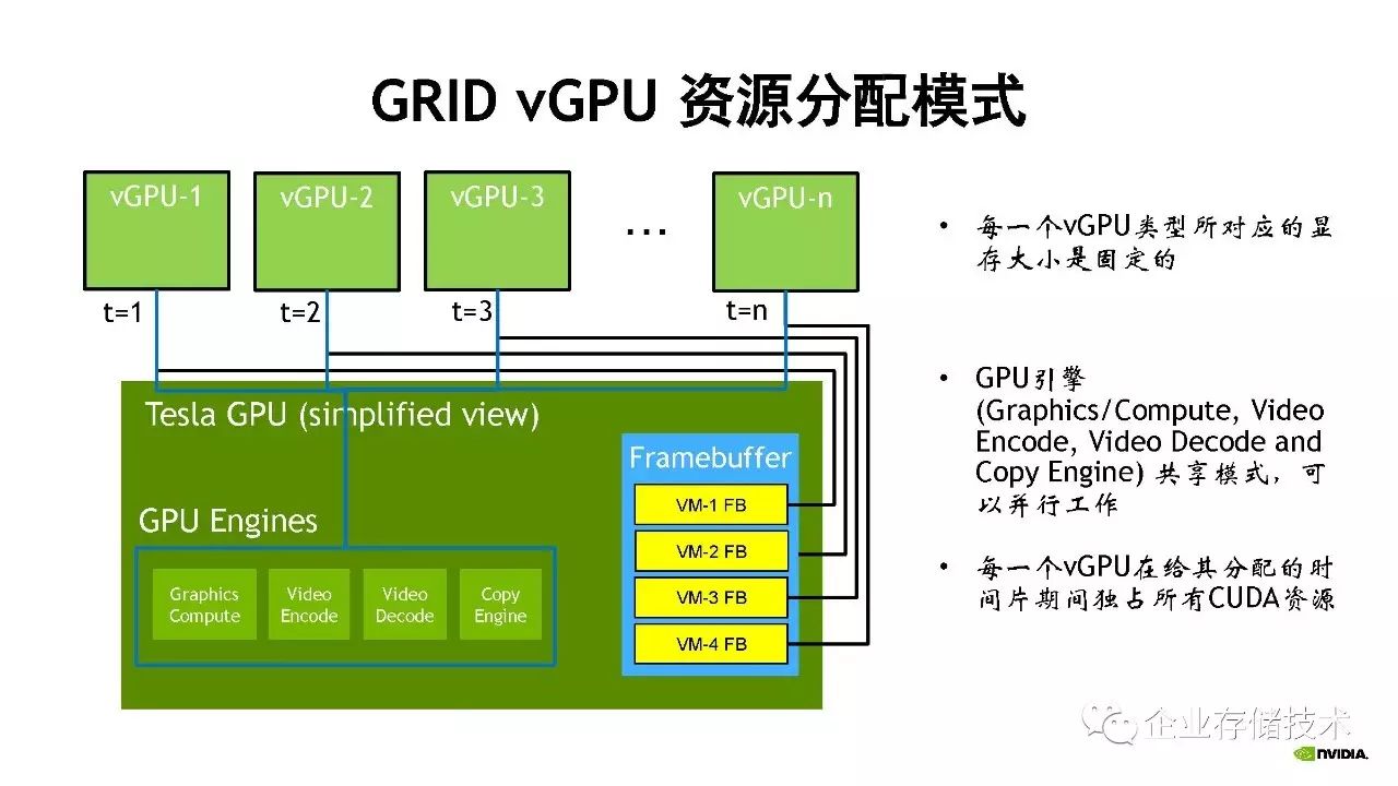 桌面虚拟化和 GPU 虚拟化解决方案介绍