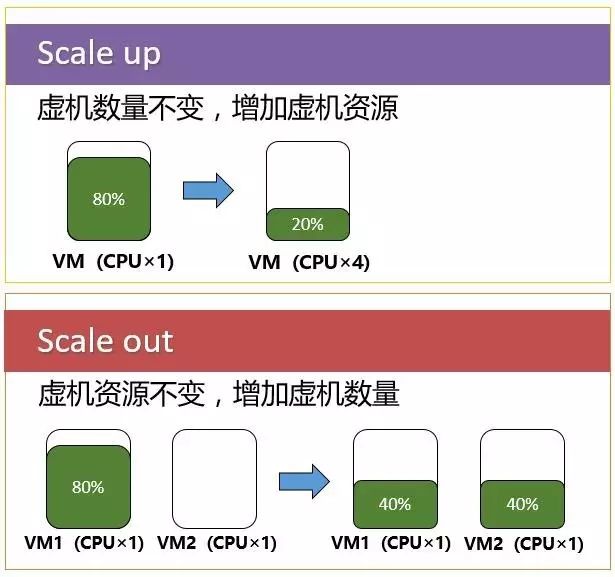 核心网为什么要搞虚拟化（NFV）？