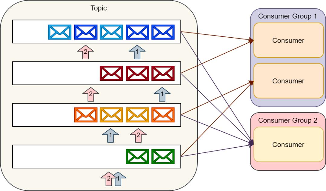 选型必看：RabbitMQ 七战 Kafka，差异立现