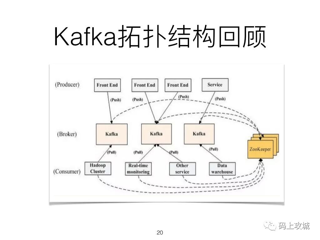 Kafka基础知识