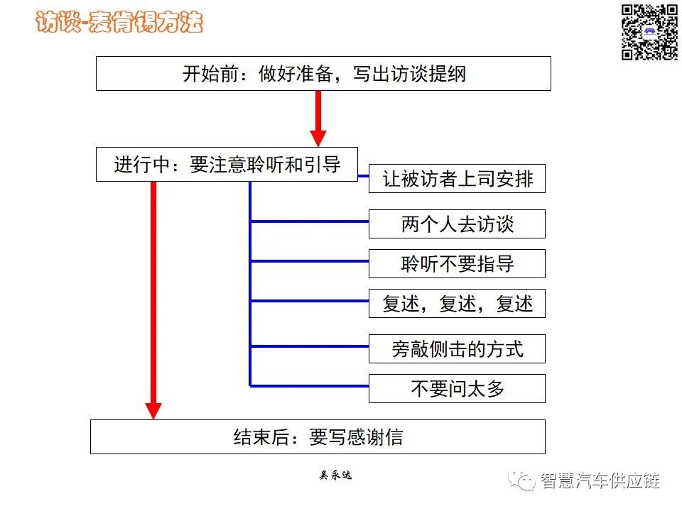 首发：图解项目管理PMP培训教材全套 PPT436