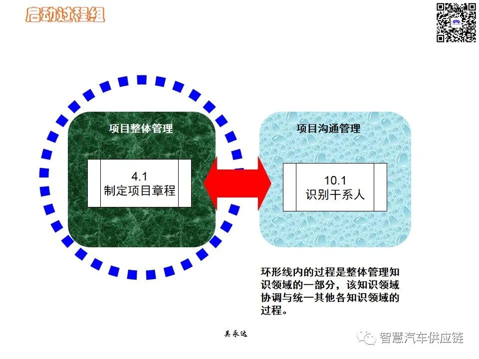 首发：图解项目管理PMP培训教材全套 PPT436