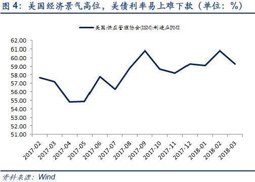 【安信策略】压力测试，构筑底部——市场周报