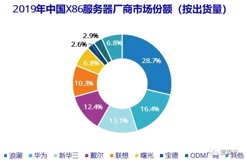 企业服务器虚拟化方案