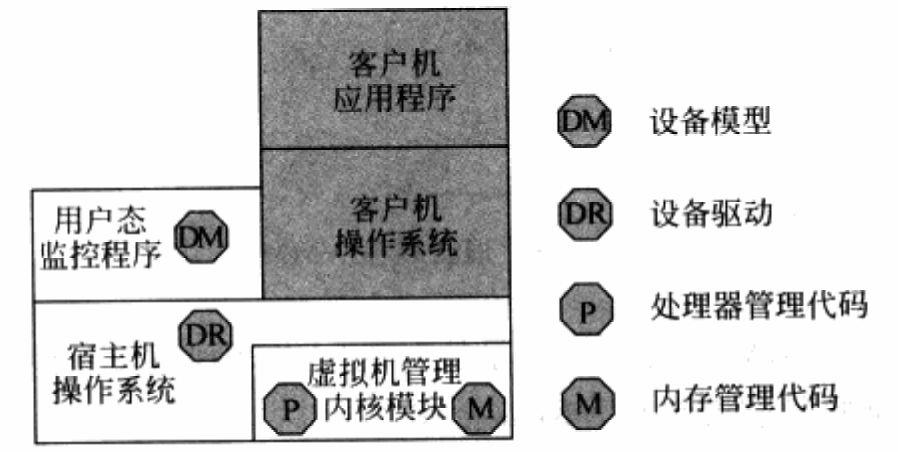 容器技术(序)