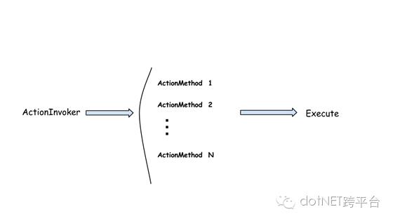 asp.net MVC 应用程序的生命周期