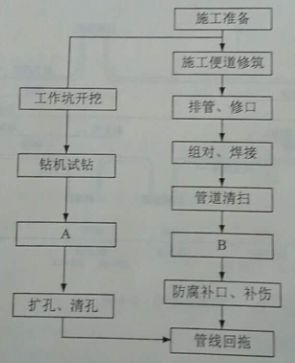 2018一建考试答案解析，《项目管理+市政+建筑实务》