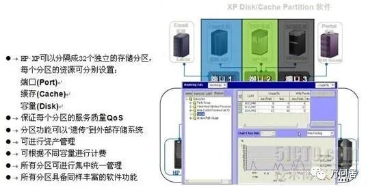 存储虚拟化和异构环境解决方案