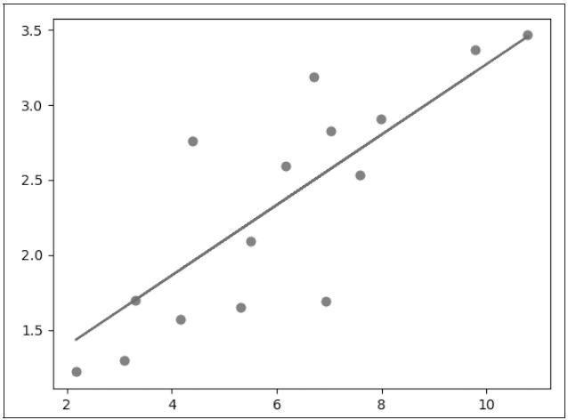 送书 | 从零开始学习 PyTorch：多层全连接神经网络