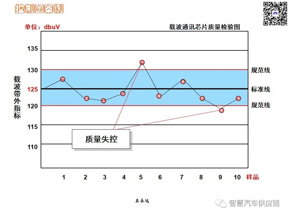 首发：图解项目管理PMP培训教材全套 PPT436