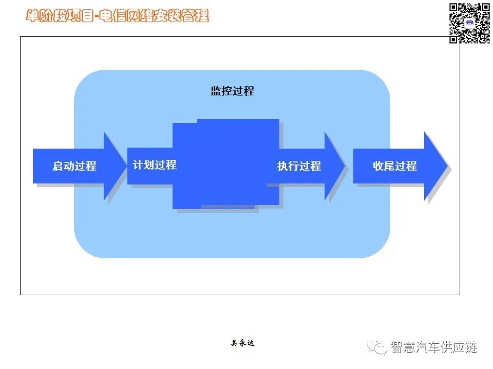 首发：图解项目管理PMP培训教材全套 PPT436