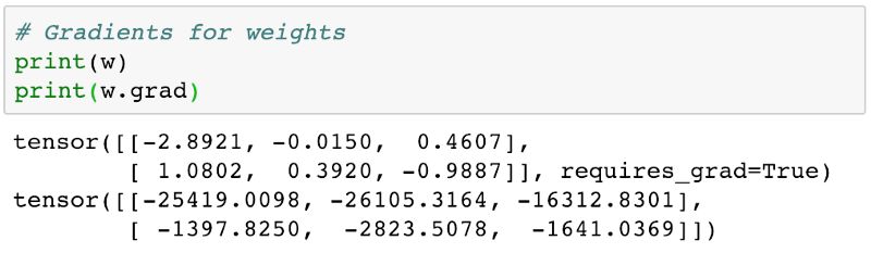 PyTorch 完全入门指南！从线性回归、逻辑回归到图像分类