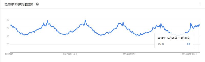 最全大数据工具盘点，Google Trends 揭示了你应该学习这些！