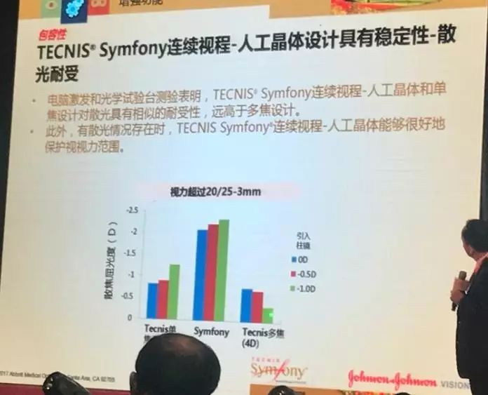 新无级，创视纪——TECNIS Symfony®新无级晶英汇盛况聚焦