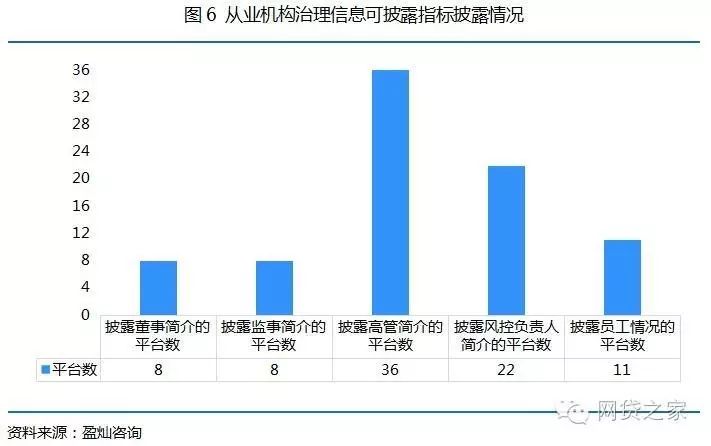 【压力测试】50家互金协会会员单位，竟无信披完全合格者？！