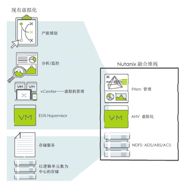 重磅 | 为虚拟化付费已成为过去式！