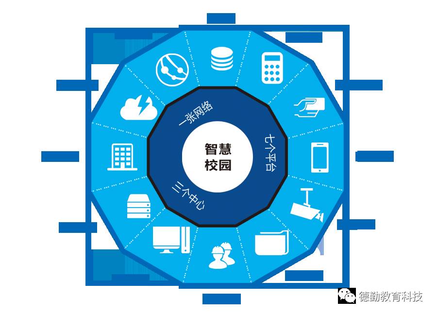 【知识积累】视频识别技术在高校校园交通安全管理中的应用研究