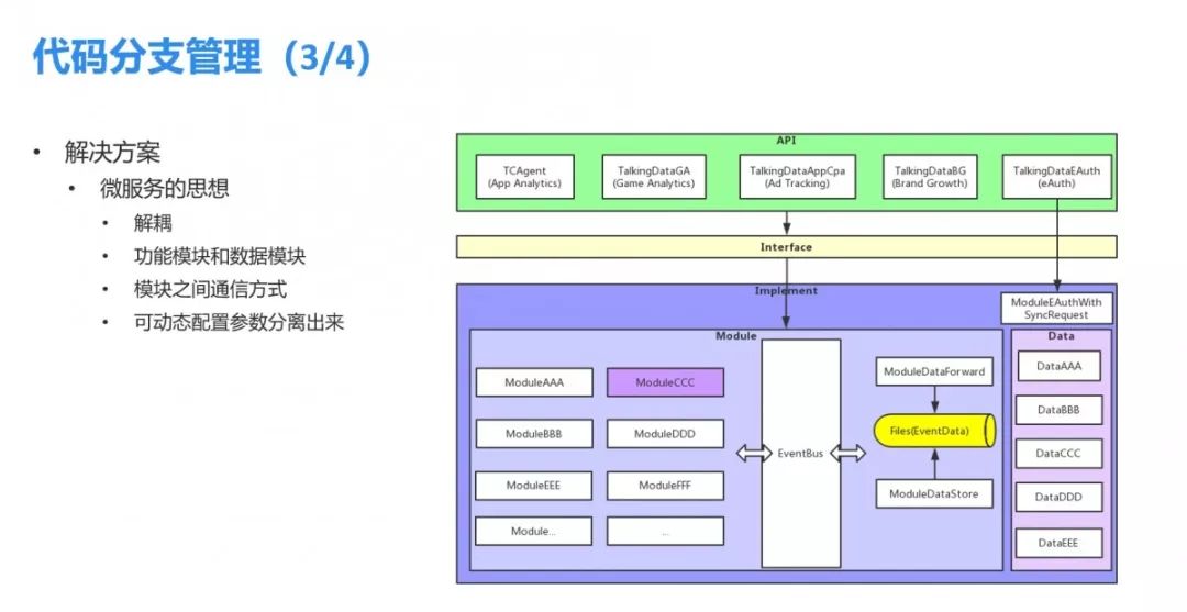 干货分享丨研发代码质量管理技术最佳实践