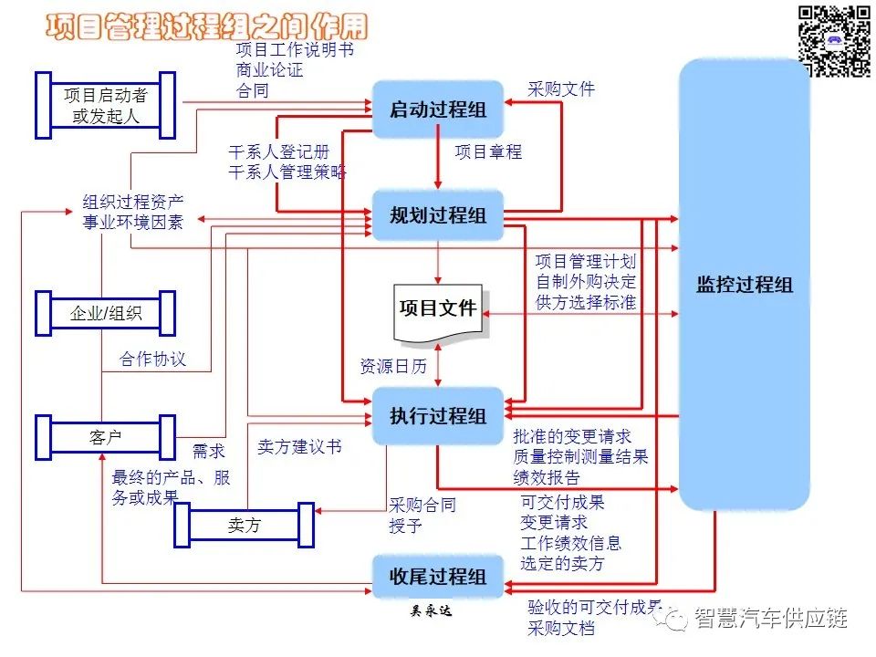 首发：图解项目管理PMP培训教材全套 PPT436