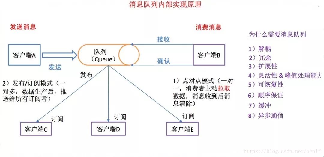 Kafka精华问答 | Kafka的主要应用场景有哪些？​