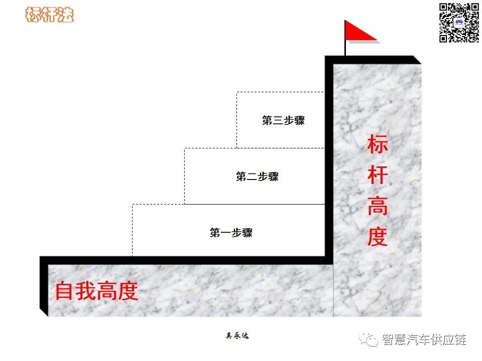 首发：图解项目管理PMP培训教材全套 PPT436