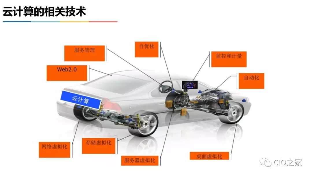 虚拟化 云计算 私有云 混合云 全解