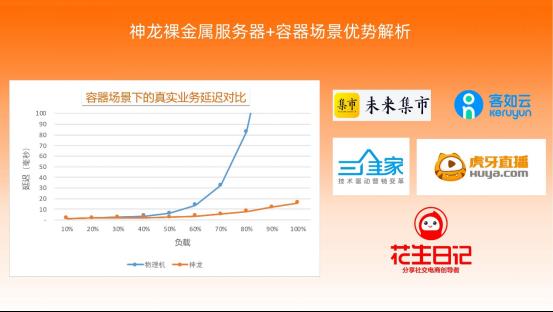 张献涛：虚拟化技术 40 年演进史 | 凌云时刻