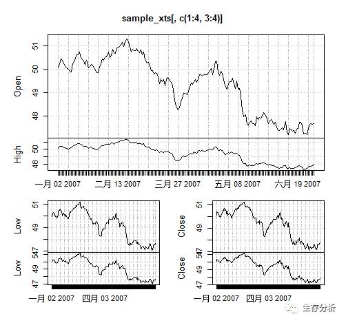 时间序列 || plot.xts时间序列可视化