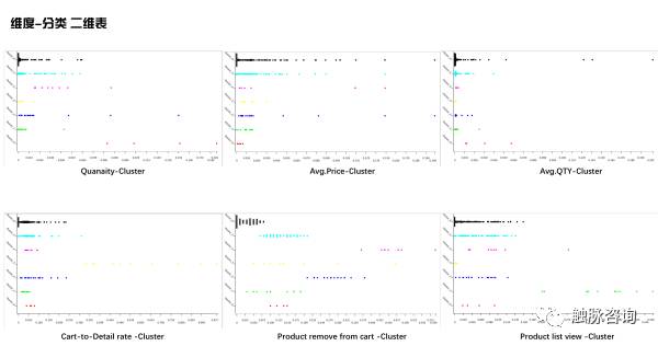 数术|产品聚类方法初探（基于Google Analytics中的数据）