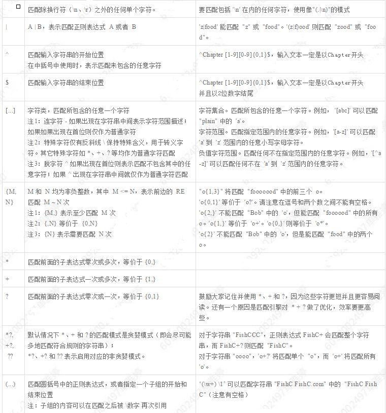 干货 | IPv6正则表达式攻略