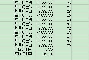 教程︱如何用IRR函数计算实际年利率？