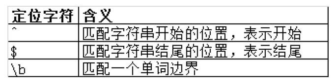 正则表达式从入门到实战