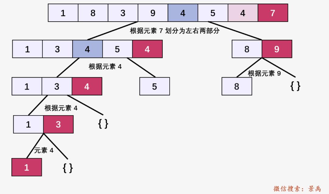 图解：什么是快速排序？