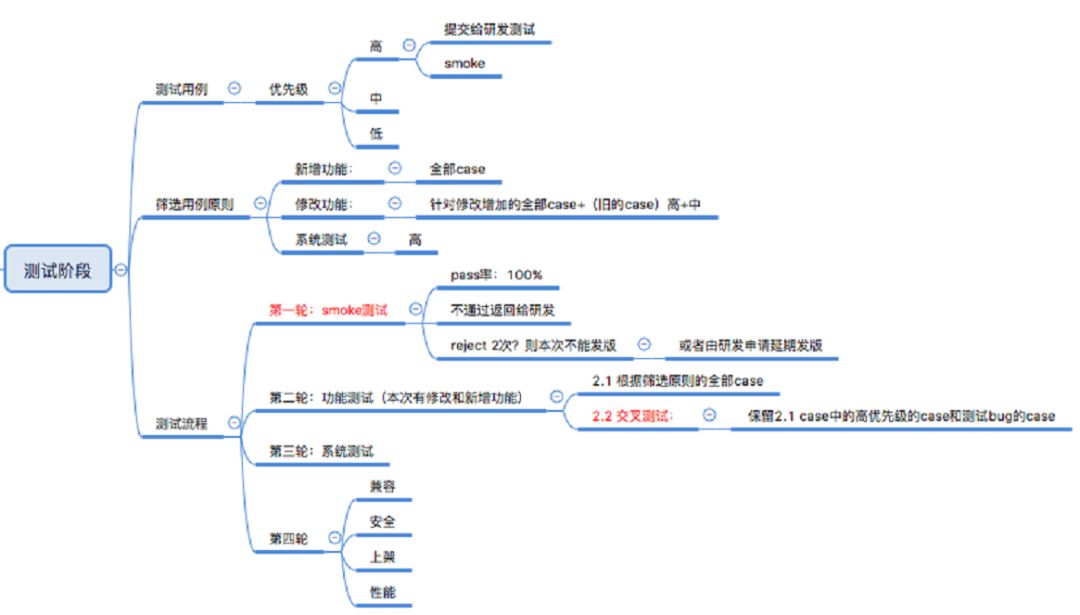 干货分享丨研发代码质量管理技术最佳实践