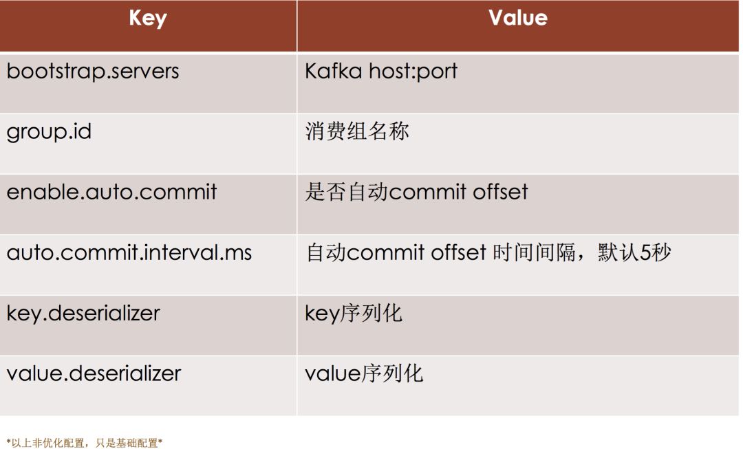 kafka系列（1）：Kafka设计与应用