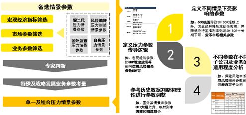 浅谈风险量化的重要工具——压力测试