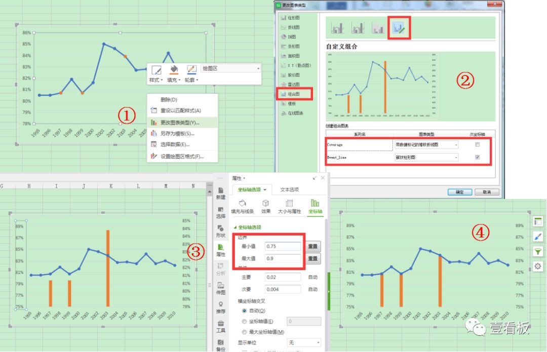 【壹看板pk Excel】如何在时间序列图表中增加事件标签？