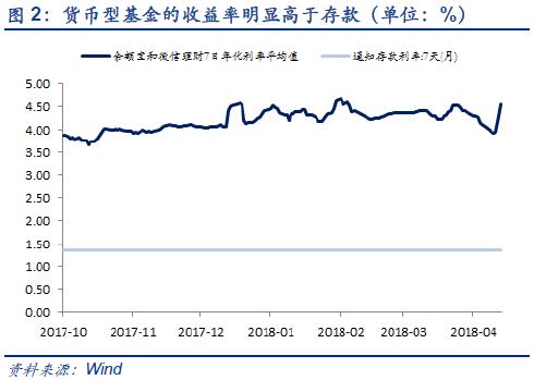 【安信策略】压力测试，构筑底部——市场周报