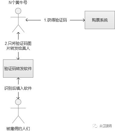 秒杀系统总结