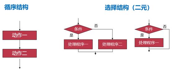 项目管理流程及绘制规范要点