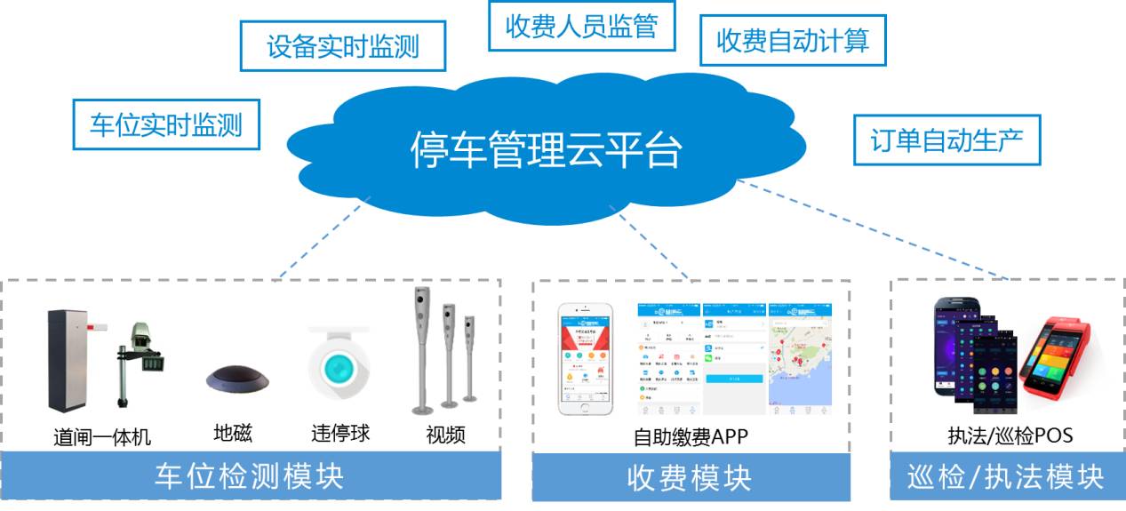 停车视频桩方案解析 | 侧向视频识别技术的优劣势