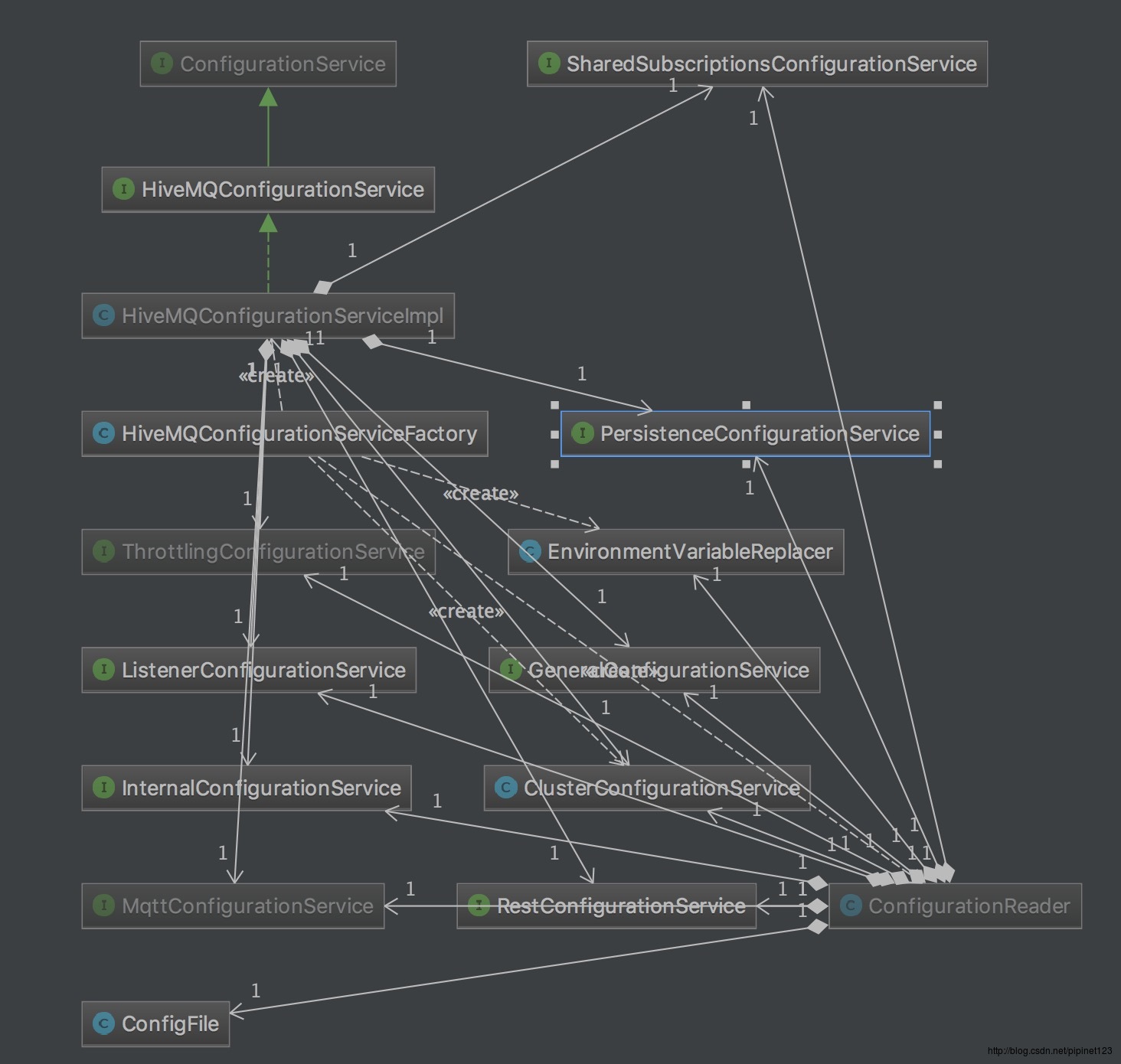 config-urml