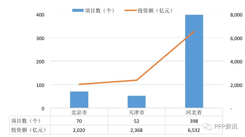 全国PPP综合信息平台项目管理库2020年2月报